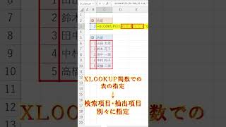 Excel【1分】VLOOKUP関数とはここが違う！XLOOKUP関数の魅力！ [upl. by Auroora]