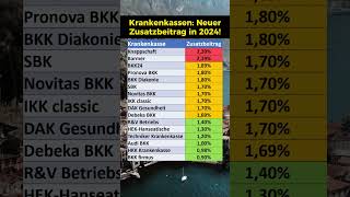 Krankenkassen Neue Zusatzbeiträge 2024 [upl. by Nynnahs190]