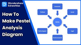 How to Make PESTEL Analysis Diagram  Netflix Pestel Analysis Example [upl. by Krystyna291]