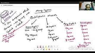 ALCOHOL PHENOL AND ETHER PREPARATION OF ALCOHOL [upl. by Elrebma]