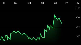 test mqtt [upl. by Nosnaj]