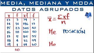 Media Mediana y Moda para datos agrupados puntualmente [upl. by Ayalahs744]