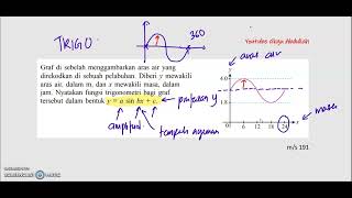 Matematik kssm SPM  Bab 6 Nisbah Dan Graf Fungsi Trigonometri1 soalan mudah Cari ab Dan C [upl. by Ruzich873]