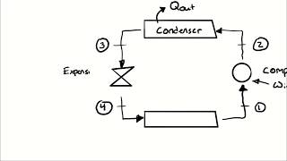 Example Problem  Simple Vapor Compression Refrigeration [upl. by Ayerhs]