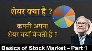 शेयर क्या होता है  What is share   Basics of Stock Market for Beginners Part 1 [upl. by Tik290]