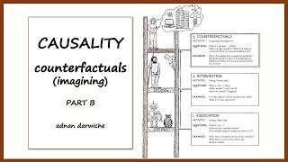 Causality Counterfactuals  Part B [upl. by Goulet]