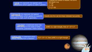 Axioms Postulates Theorems and Corollaries  These Are a Few of My Favorite Things [upl. by Dennison]