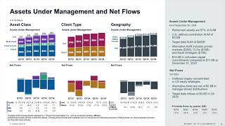 T Rowe Price Group TROW Q3 2024 Earnings Presentation [upl. by Cassy]