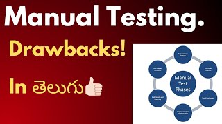 Manual Testing Drawbacks In telugu👍🏻  Manual Testing for beginners Disadvantage Software testing [upl. by Galvan]