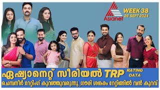 ചെമ്പനീർ പൂവ് റേറ്റിംഗ് കുറഞ്ഞുവരുന്നു week 38 ഏഷ്യാനെറ്റ് പരമ്പരകളുടെ trp റേറ്റിംഗ് trp [upl. by Fagaly]