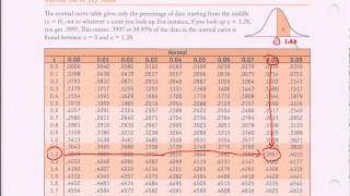 Normal Distribution Table  Ztable Introduction [upl. by Einahpetse]