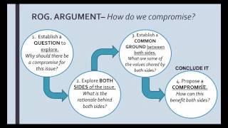 ENG 102  Intro to Rogerian Compromisebased Argument [upl. by Aylat]