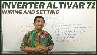 Inverter ALTIVAR 71 Wiring amp Setting [upl. by Phillipp15]