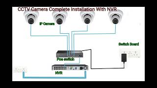 CCTV Camera connection with NVR for home CCTV circuit diagram shorts cctvcamera sntechnical [upl. by Sauder]