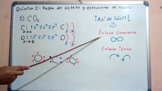 REGLA DEL OCTETO Y ESTRUCTURA DE LEWIS [upl. by Humo756]