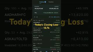 Todays Closing Loss October 15 2024 [upl. by Waldemar]