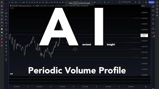 Periodic Volume Profile Tradingview Tools and Settings [upl. by Justin]