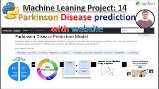 Creating a Parkinsons Disease Prediction Model with Machine Learning  ChatGPT Master [upl. by Blank]