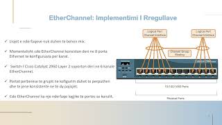 CCNASRWEEtherChannel  Albanian [upl. by Patnode]