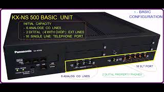 KX NS500 PURE IP PBX SYSTEM DESCRIPTION IN ENGLISH [upl. by Rivi]