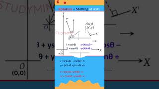 Coordinate Geometry Part1 [upl. by Dusty]