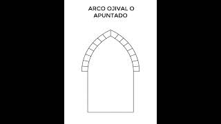 2 Características de la arquitectura gótica arquitectura historia [upl. by Rosenberg]