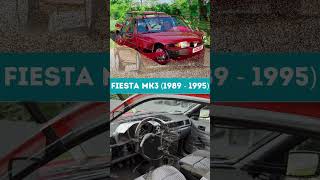 Ford Fiesta Evolution from 1976 to 2023 [upl. by Binky967]