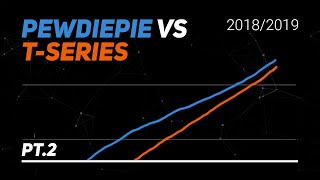 PewDiePie vs TSeries Timelapse  YouTube Visualized Part 2 [upl. by Amapuna]