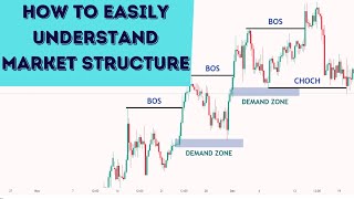 How To EASILY Understand Market Structure  FOREX  SMC [upl. by Keffer208]