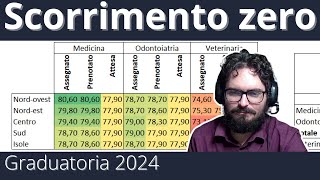 Graduatoria 2024  0° scorrimento del 20240910 [upl. by Janicki]