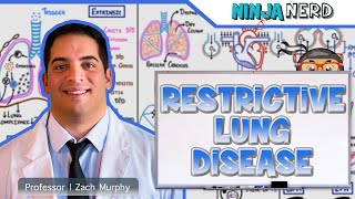 Restrictive Lung Diseases  Clinical Medicine [upl. by Eaver443]