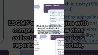 ESGM ep 14 ESGM®s Rating Process [upl. by Melac124]