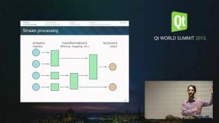 QtWS15 Reactive programming and Qt Ivan Cukic KDE [upl. by Seton]