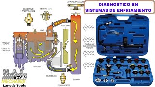 Como diagnosticar el sistema de enfriamiento o radiador con la herramienta adecuada [upl. by Eniamrahs936]