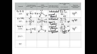 VSEPR Table Example [upl. by Iny]