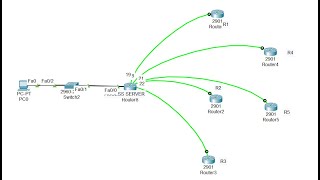 how to configure access server ccna 200301 lab 1 [upl. by Aicek]