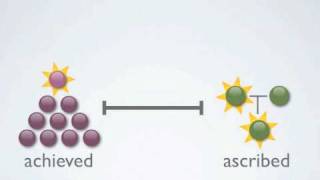 Cultural Dimension achieved status versus ascribed status [upl. by Oinolopa]