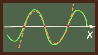 Mathematik Taylorentwicklung  Taylorreihe  Taylorpolynom lautlos [upl. by Mendes]