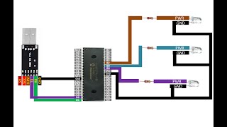 MikroC for PIC software serial read data tutorial Send bytes from PC to PIC16F877A to toggle 3 LEDs [upl. by Nataline]