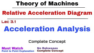 31 Relative Acceleration Diagram  Complete Concept  Acceleration Analysis  KOM  TOM [upl. by Zippora]