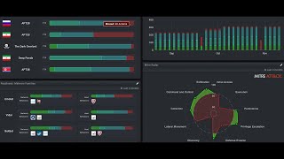 Product Demo  Mandiant Security Validation [upl. by Nolasba]