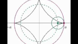 Hypocycloid animation only [upl. by Pubilis]