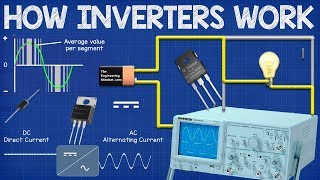 How Inverters Work  Working principle rectifier [upl. by Irmine]