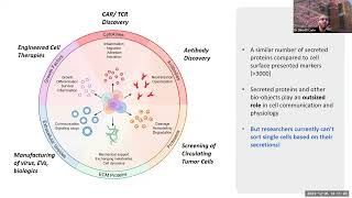 Biotalk Tuesday Nextgen Nanovial Platforms [upl. by Nedah]