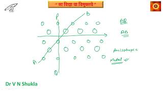 Why crystalline solids are anisotropic in nature unlike the amorphous Core concept by shukla Sir [upl. by Boucher]