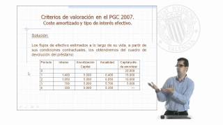 Coste amortizado y tipo de interés efectivo   UPV [upl. by Naitsihc]