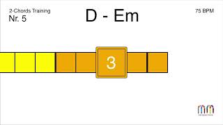 DDur und EMoll  Two Chords Training [upl. by Lothaire26]