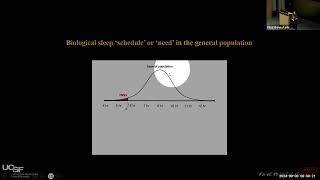 Understanding Sleep [upl. by Dale]