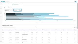 Ingram Micro Xvantage for vendors Mi Negocio  Performance amp Insights [upl. by Gascony]