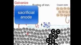 Electrochemistry 3 Why iron rusts and how galvanising and chrome plating work [upl. by Doloritas]